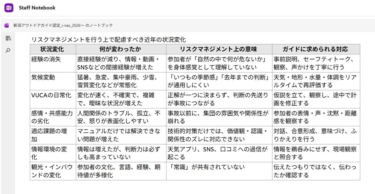 新潟県内アウトドア人材育成に向け、「安全・危機管理」をテーマにした講習会をテスト実施