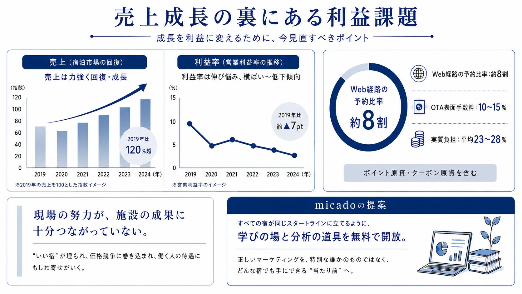 おすすめホテル調査(箱根編)を実施 ― 5つの生成AIの回答に登場した宿泊施設は114施設、上位5施設に推薦の31.1%が集中