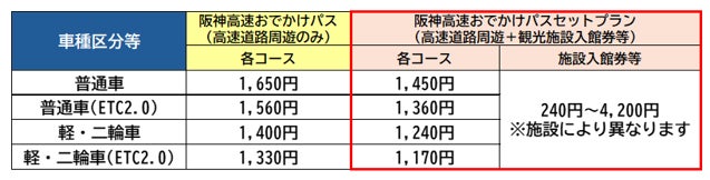 「阪神高速おでかけパス2026（土日祝限定）」の販売について