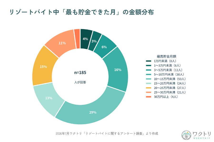 猛暑の避難所は、もふもふの中に。真っ白サモエドと涼む「ひんやり夏祭り」8月から開催
