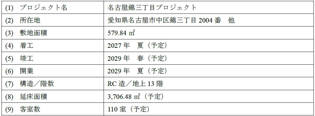 【愛知県名古屋市】販売用不動産（ホテル開発用地）の取得および売却に関するお知らせ