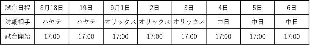 ファーム・リーグ公式戦8試合の入場券販売・イベント情報