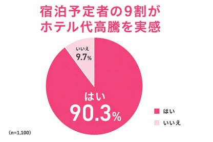 高速バス「WILLER EXPRESS」、夏休みの旅行スタイルと高速バス利用に関するアンケート結果を発表！