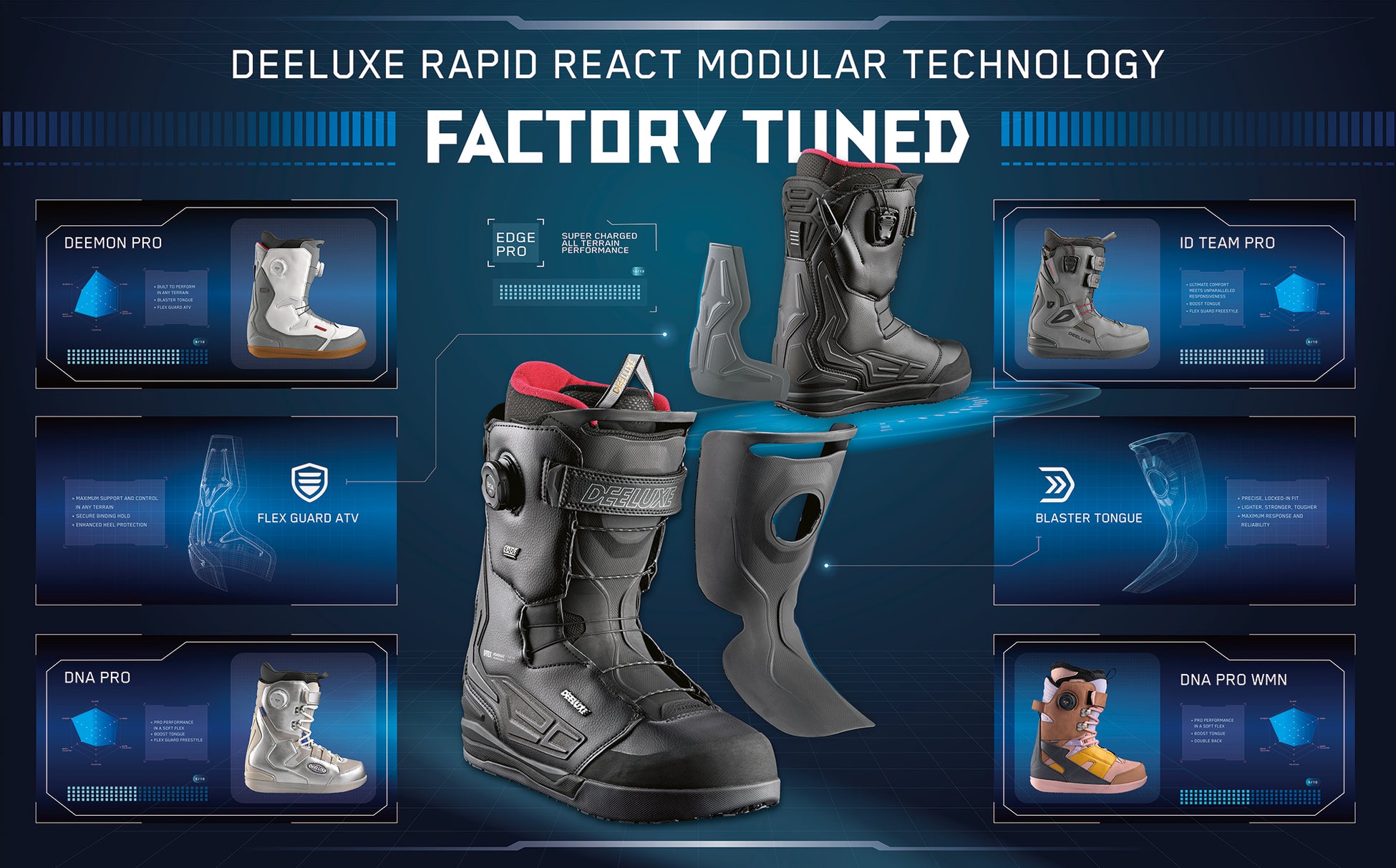 DEELUXEのサーモインナー®に続く新たなテクノロジー　　　「FACTORY TUNED」