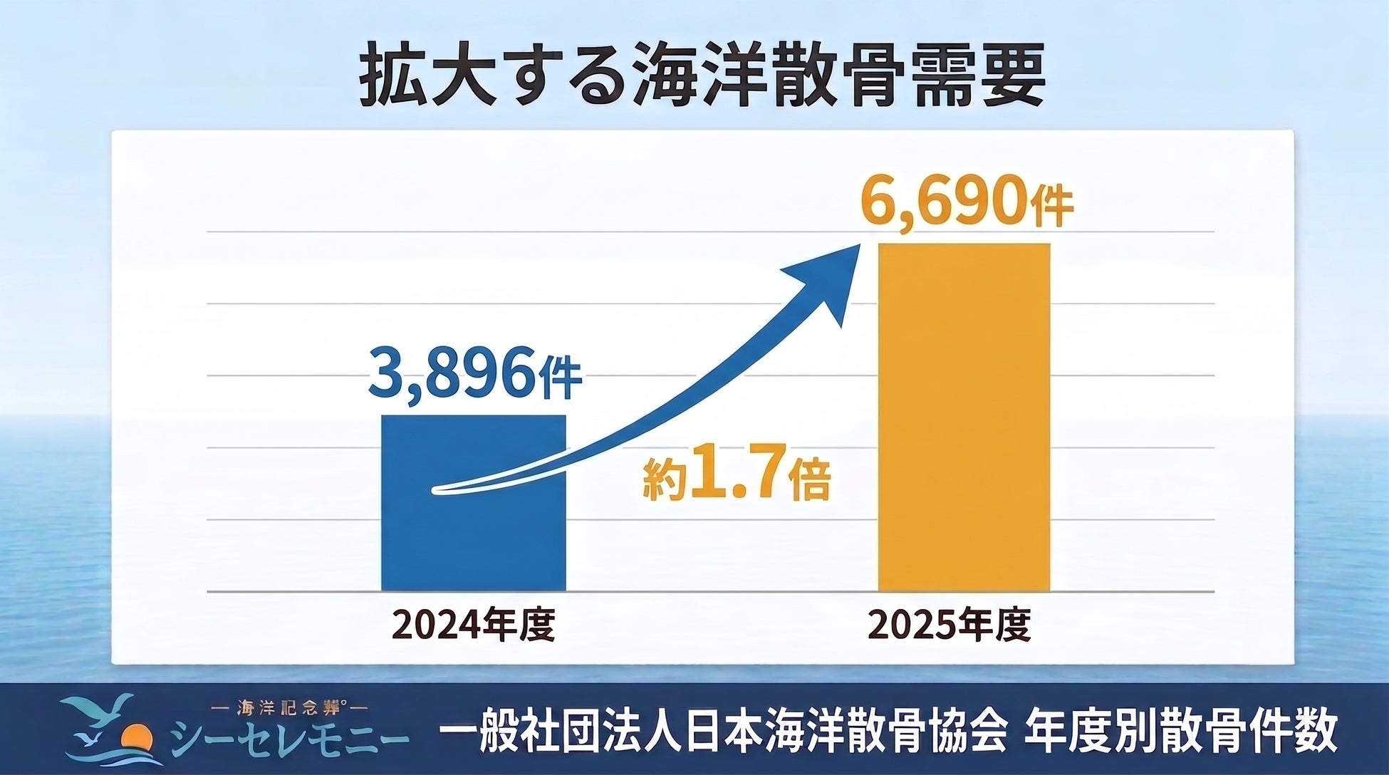 創業221年、京都祇園に本店を構える株式会社井筒八ッ橋本舗は、国内産シャインマスカットピューレとナタデココを合わせた、爽やかな生八ッ橋『夕子シャインマスカット』を8月1日(土)より、期間限定・新発売!