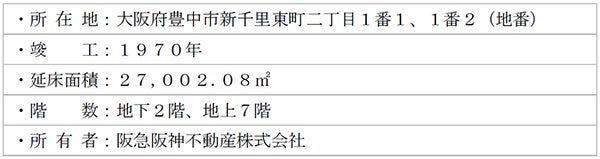 2026年8月3日から旧千里阪急ホテルの解体工事に着手します