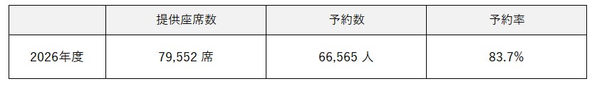 マンダリン オリエンタル 前門 北京の「TIAO」が2026年版「アジアのベスト50バー」に初選出される