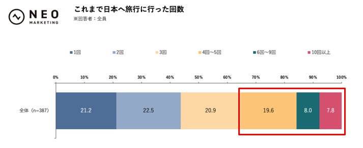 【オリエンタルホテル福岡 博多ステーション】ひと目で恋に落ちる、丸ごと桃の夜パフェ。夏限定「Peach Night Parfait」を2026年8月1日(土)から提供開始
