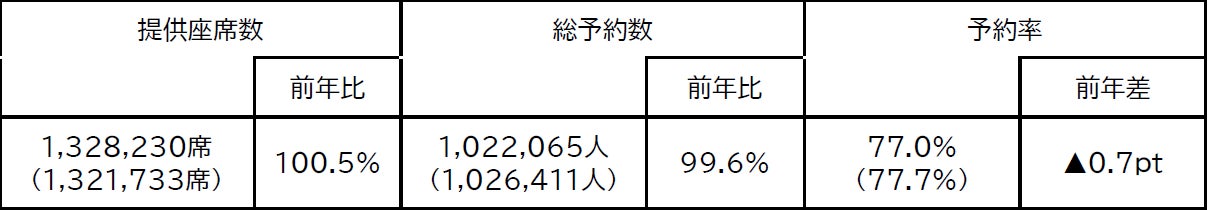【茨城・水戸発】「スーパー銭湯 やまの湯」が北関東11施設を繋ぐスパサウナ施設周遊企画『湯怪万来 湯めぐりスタンプラリー in 北関東』に8月1日より参画！