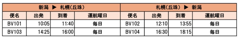 トキエア、冬ダイヤの航空券販売開始のお知らせ