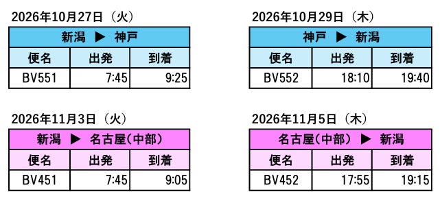 トキエア、2026年冬ダイヤ期間中の新潟＝神戸線・新潟＝名古屋（中部）線増便を決定