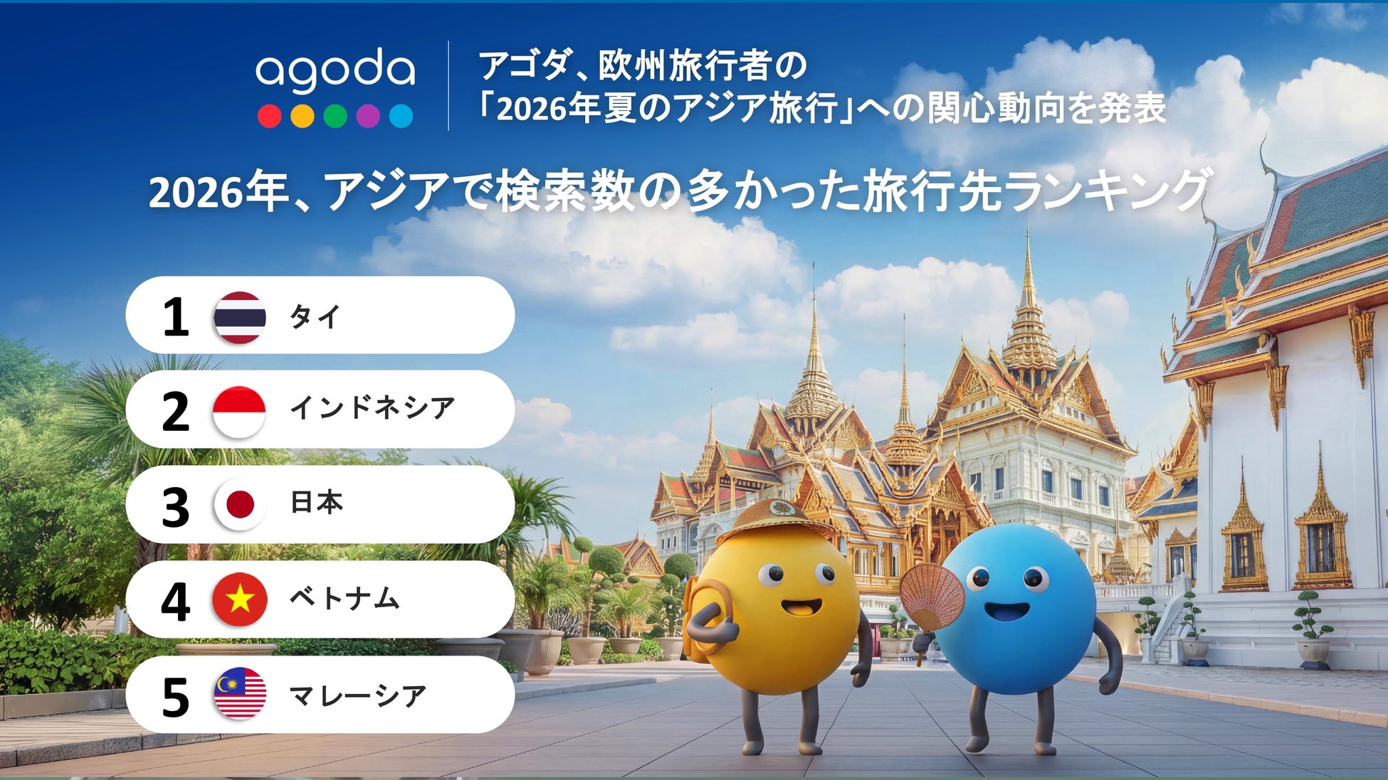 アゴダ、2026年夏に欧州旅行者から人気を集めるアジア旅行先ランキングを発表