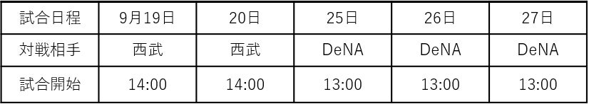 ファーム・リーグ公式戦5試合の入場券販売・イベント情報