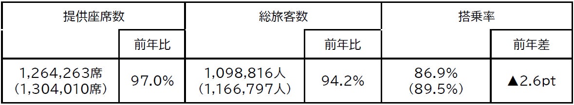 2026年度お盆期間　ご利用実績