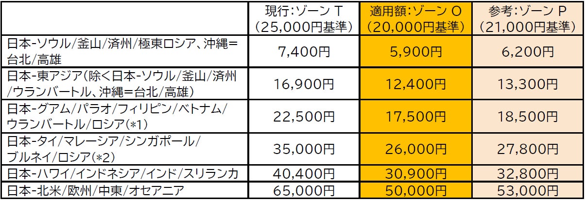 【ロイヤルパインズホテル浦和】通常50万円の挙式プランを期間限定37万円で提供。新郎新婦ふたりを主役にした「ふたり挙式プラン」を2026年8月18日㈫より販売開始!