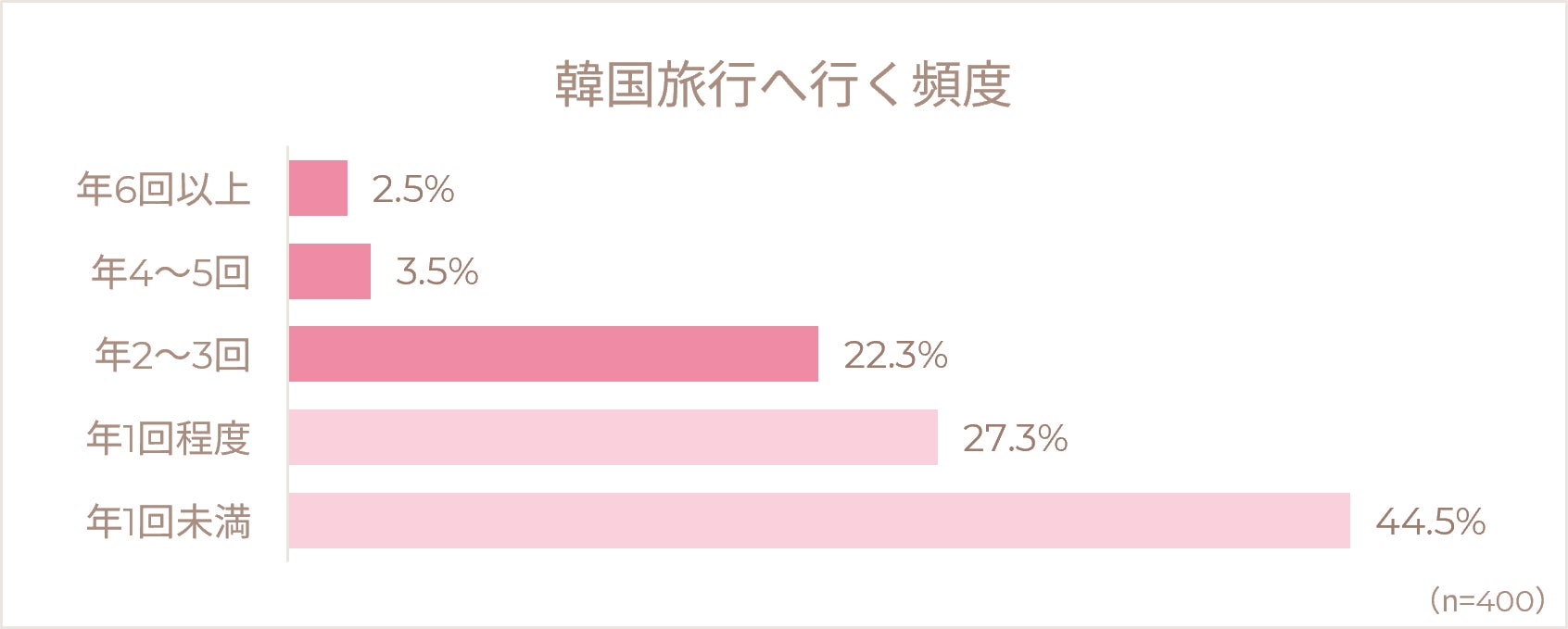 【ホテルヴィスキオ尼崎】秋の味覚を家族みんなで満喫!旬の食材を使った料理や、月替わりの体験型コーナーも登場!「秋のファミリーランチ&ディナーバイキング」開催のご案内