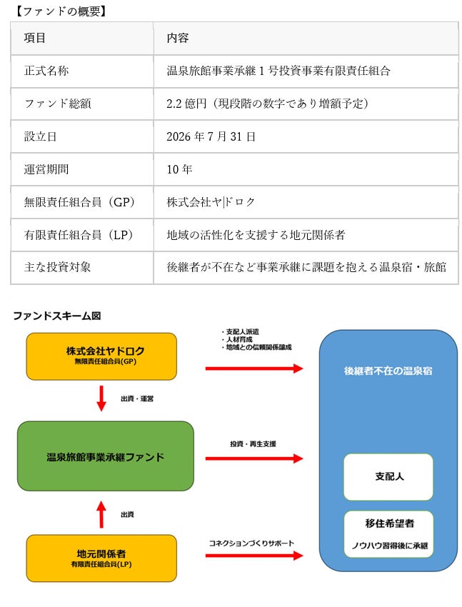 ヤドロク、温泉旅館事業承継ファンドを設立