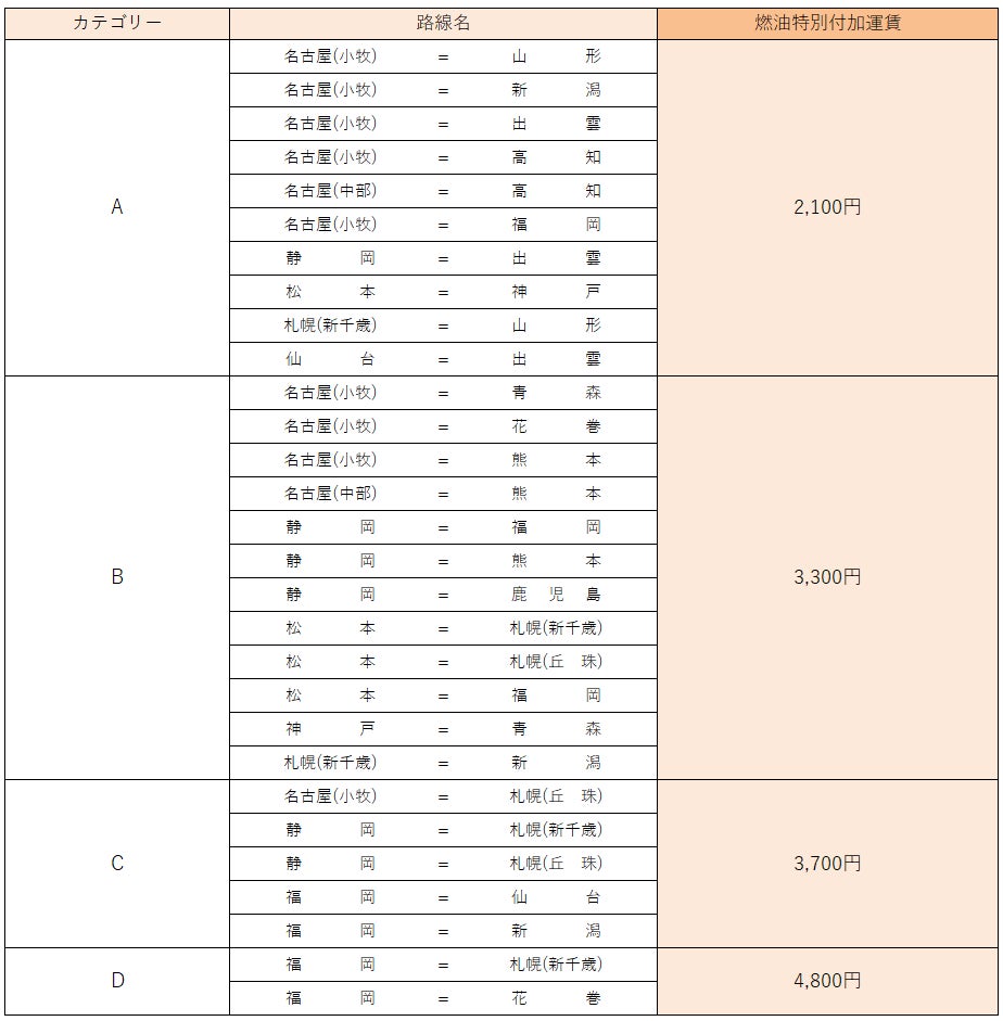 【FDA】2026年9月発券分 燃油特別付加運賃について