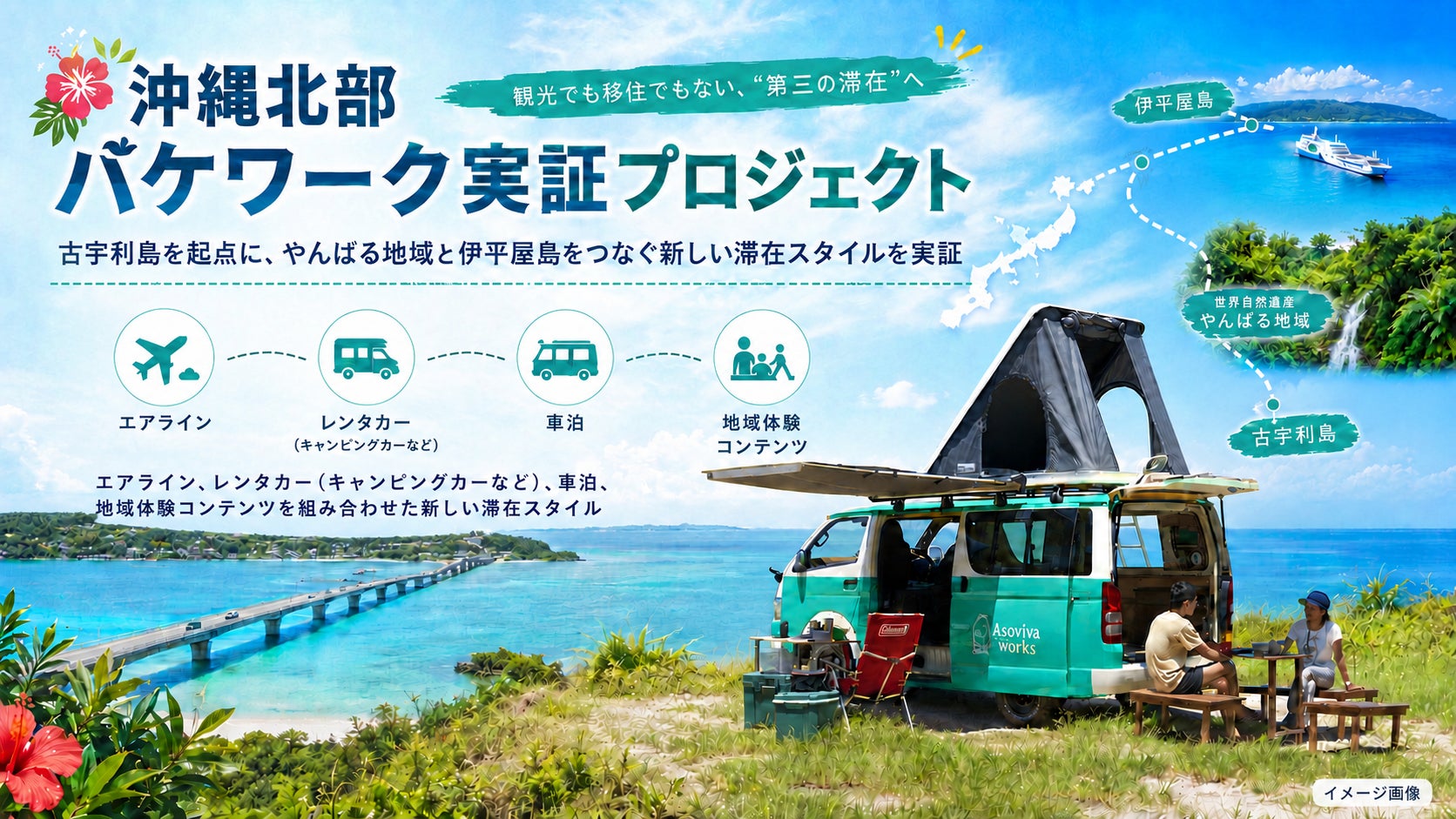 古宇利島の車泊（くるまはく）を起点に、やんばる・伊平屋島をつなぐ新しい滞在モデルを実証「沖縄北部バケワーク実証プロジェクト」7月発足、実証開始に向け始動