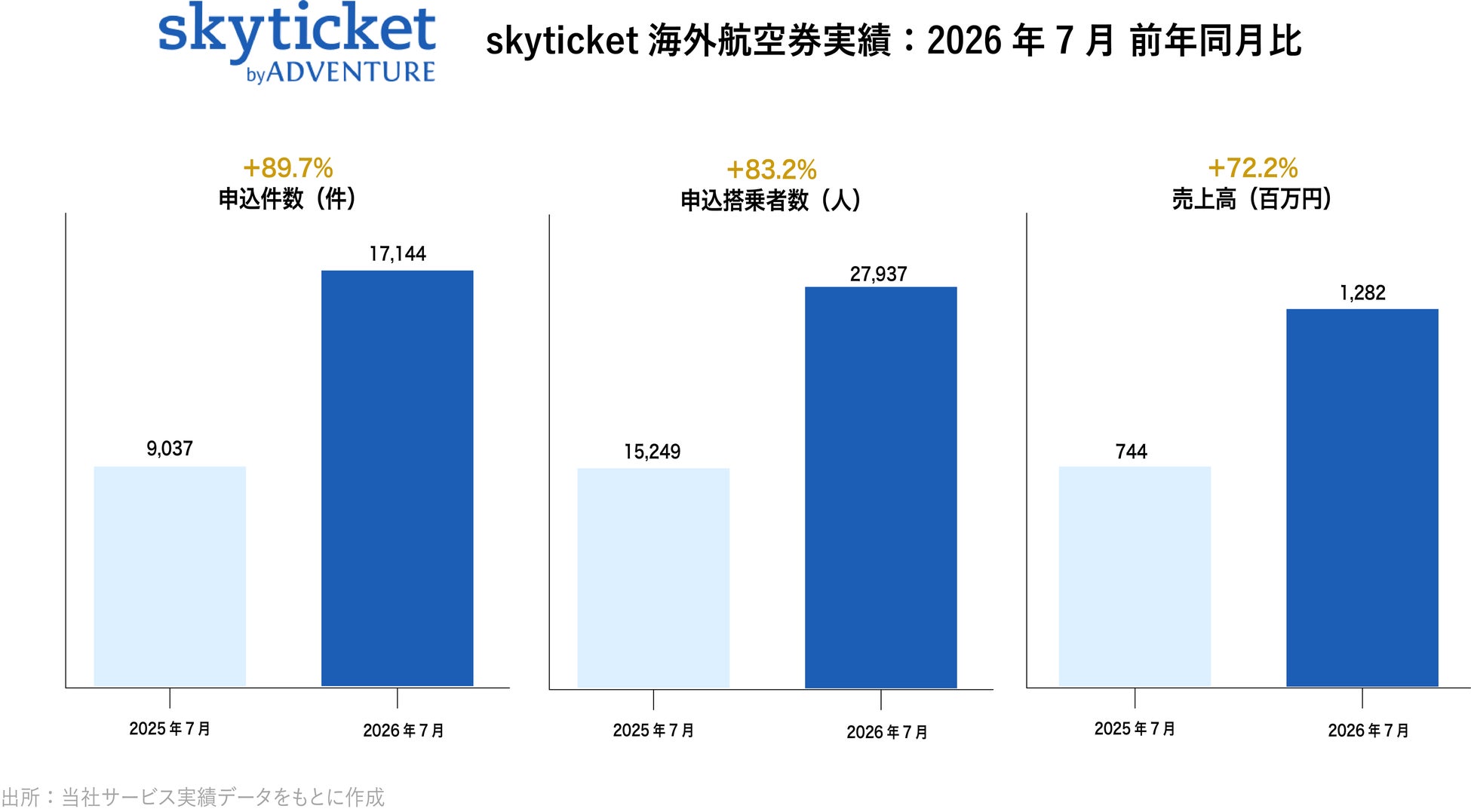 【沖縄県那覇市】販売用不動産（ホテル開発用地）の売却に関するお知らせ