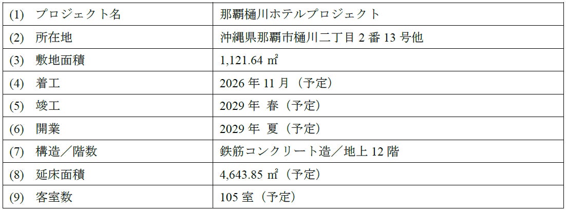 JALとfav hospitality groupがマイル提携を開始