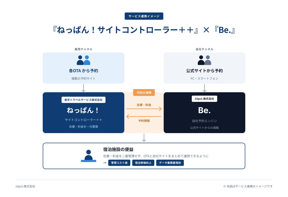 Buyeeがトイズキングと連携し、訪日外客向けOMO施策を開始