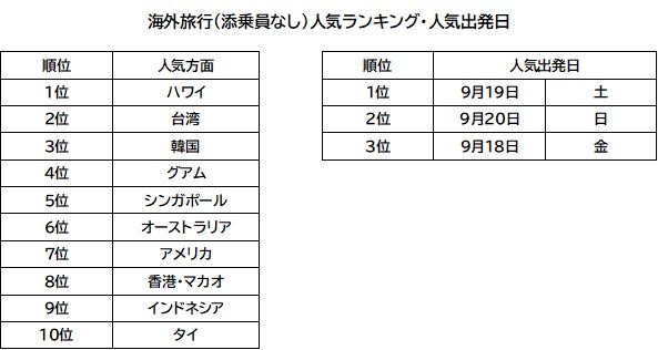 秋の特別食企画が始まります「WASHU BLUE RESORT 風籠」にて、こころゆくまで秋の味覚をお楽しみください