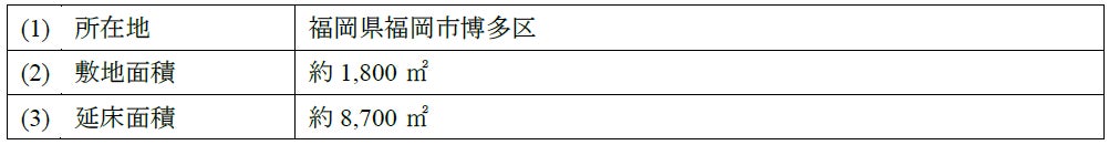 Funds、JALと共創する新ファンド「JALマイレージファンド#3」を公開