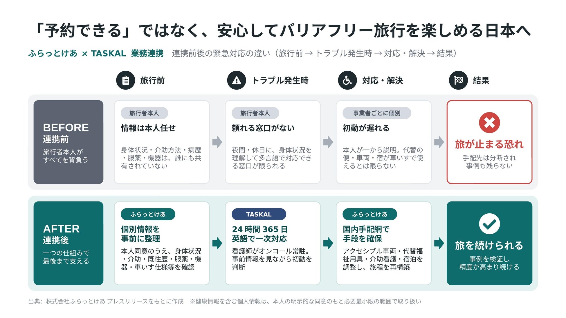 【OMO5熊本】熊本市と連携し、被災した物産館の宇城市産シャインマスカットの販売と宿泊者への提供を開始
