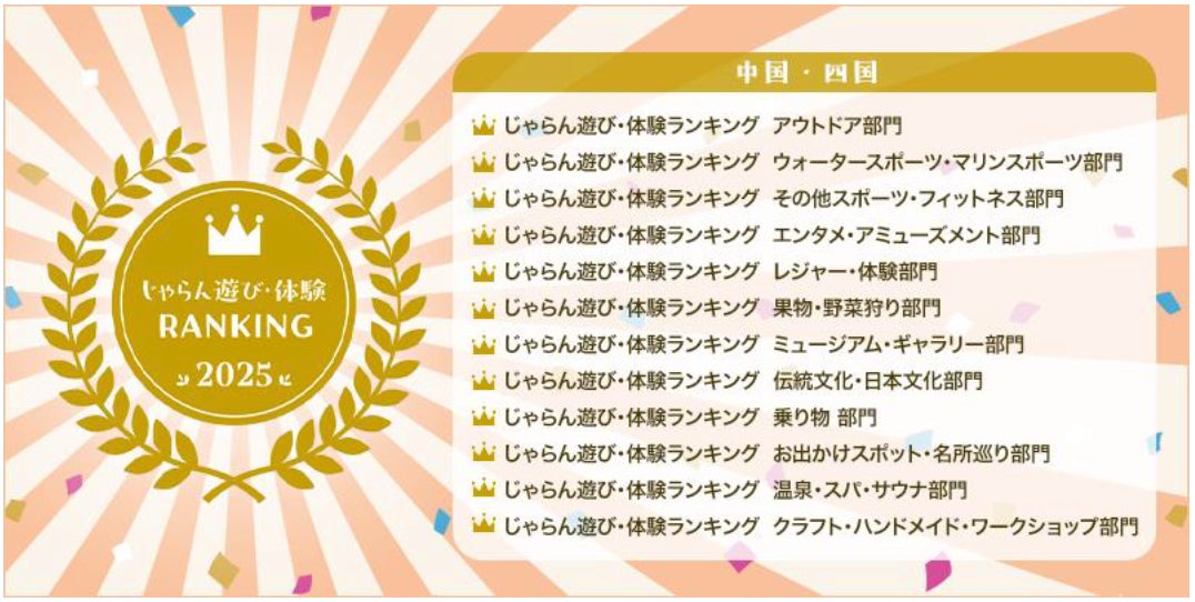 2025年、多くのユーザーから支持された遊び・体験施設を表彰「じゃらん遊び・体験ランキング2025」北海道・東北ブロック発表