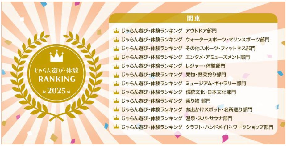 2025年、多くのユーザーから支持された遊び・体験施設を表彰「じゃらん遊び・体験ランキング2025」中国・四国ブロック発表