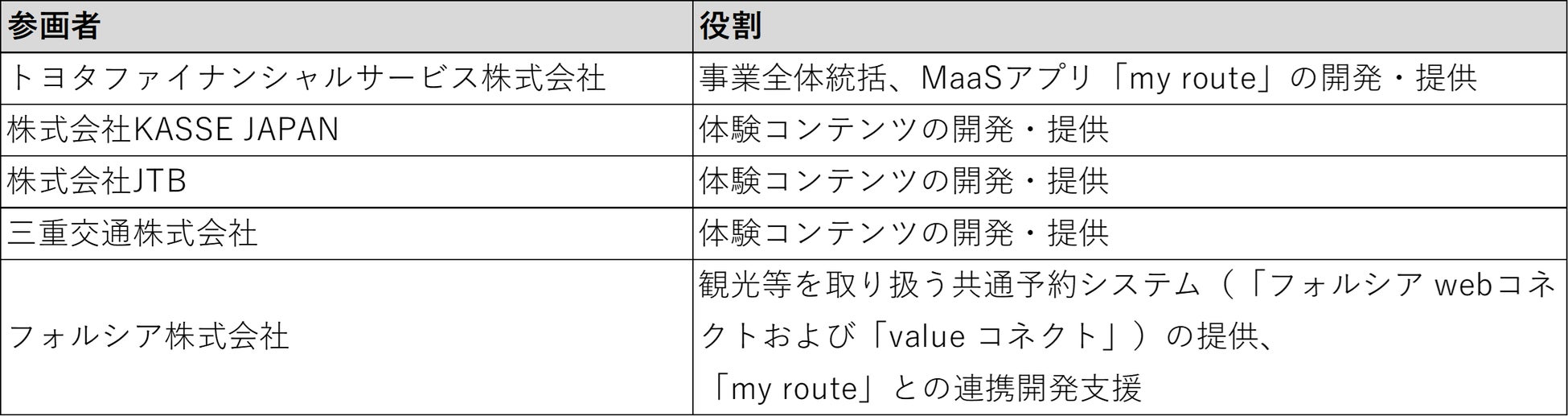 MaaSアプリ「my route」に「移動＋目的」の新たな予約体験を実装へ
