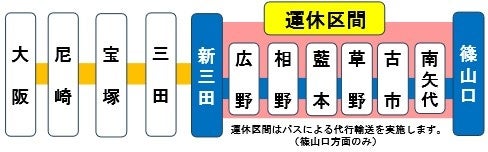 JR宝塚線における夜間時間帯集中保守工事に伴う列車の運転休止およびバスによる代行輸送について
