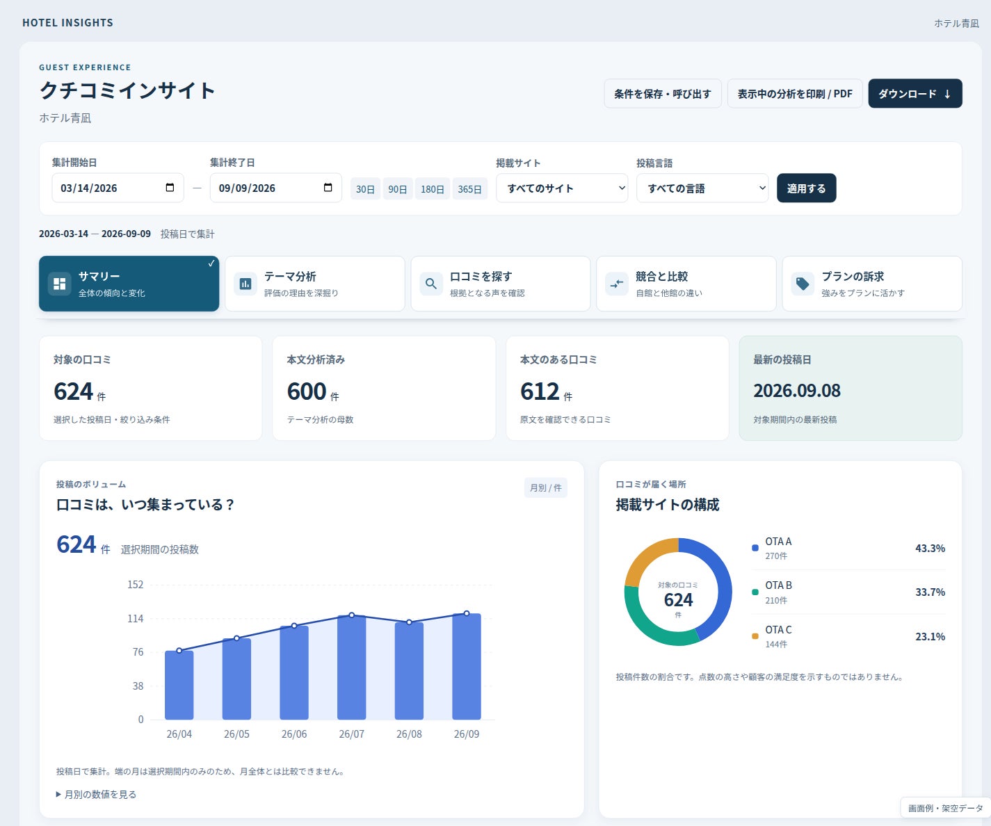 メトロエンジン リサーチプランに「クチコミインサイト」を追加、口コミ分析とAI  によるプラン名称改善を実現