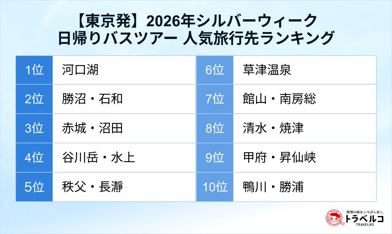 【リーガロイヤルホテル大阪】「日帰り見学ツアー ~恐竜たちに会いに行こう!~」を初開催