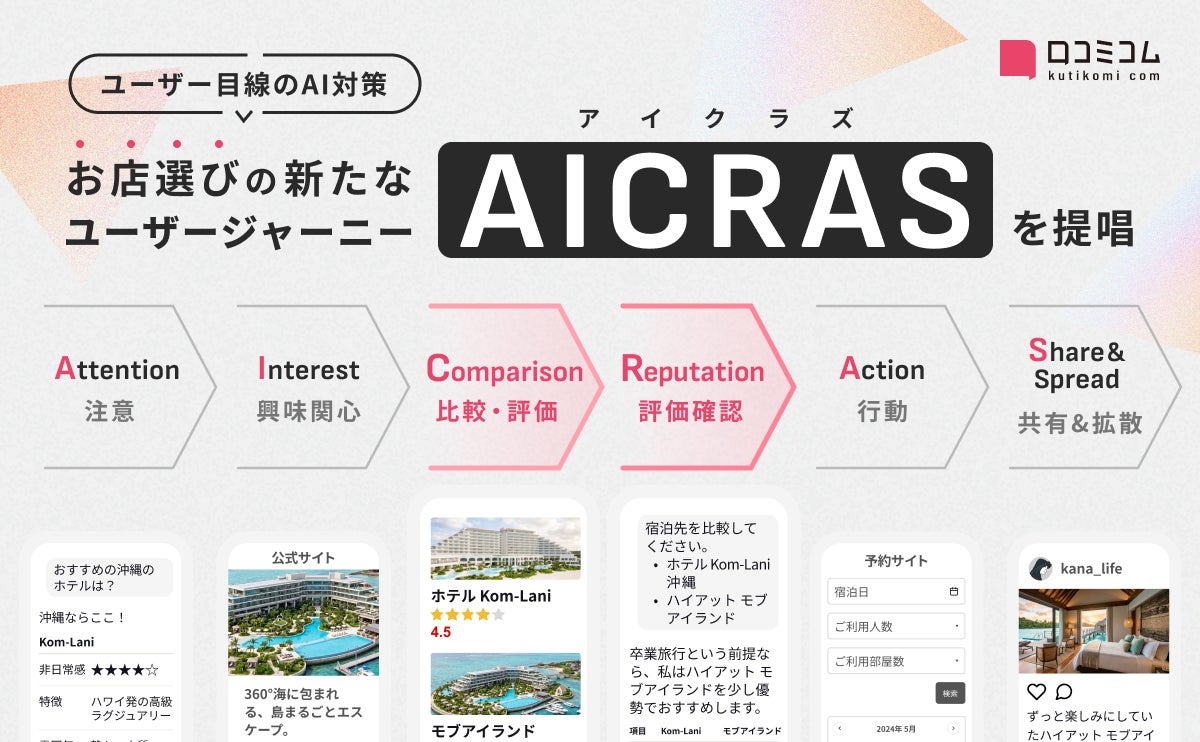 株式会社mov、お店選びにおけるAI時代の新たなユーザージャーニー「AICRAS(アイクラズ)」を提唱