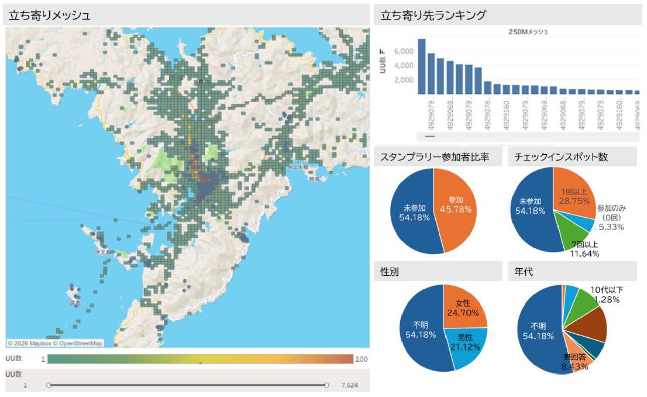 地理空間情報で地域周遊と観光消費の拡大を支援する観光DXソリューションを紹介　「ツーリズムEXPOジャパン2026」に出展