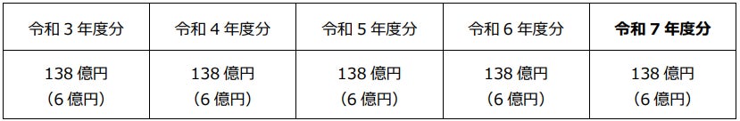 栃木県宇都宮市にモビリティと暮らしが交わる新拠点が誕生 フィアロとCCC、「PHIARO Mobility Hub」を2026年9月19日(土)オープン