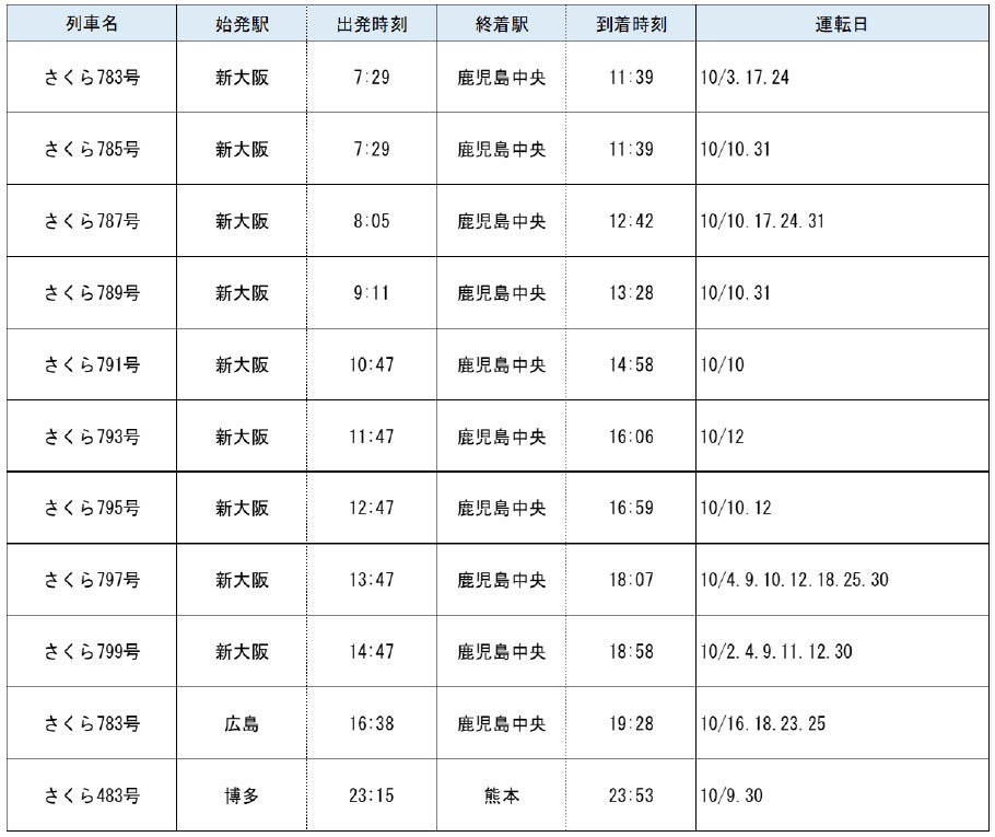10月分の九州新幹線臨時列車運行計画に関するお知らせ
